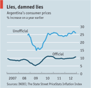 Source: The Economist