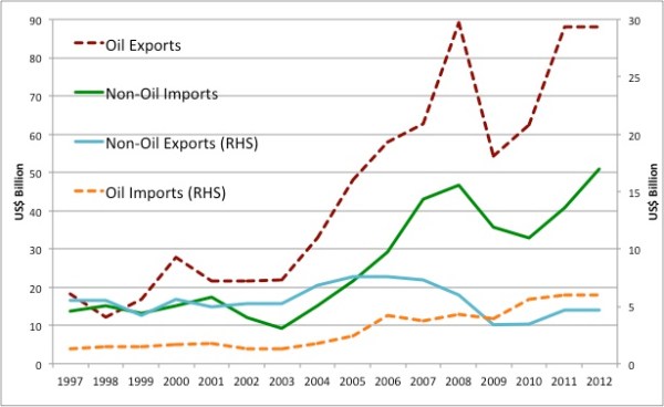 Oil up - all else down