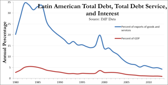 You've got to admit its getting better...a little better, all the time