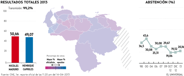 Opposition Close but No Cigar