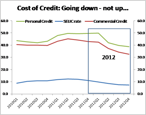 Source: Haver Analytics
