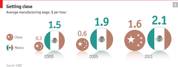 No longer minding the gap