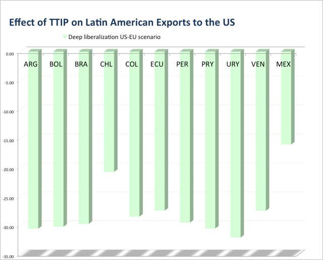 TTIP_LATAM_US_2