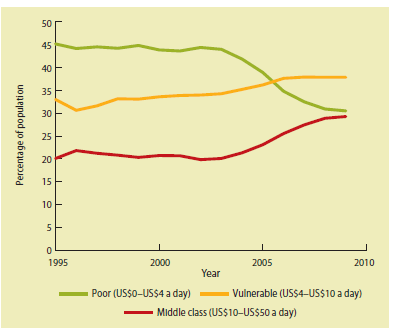 The vulnerable come out on top