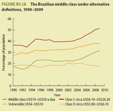 What middle class are you?