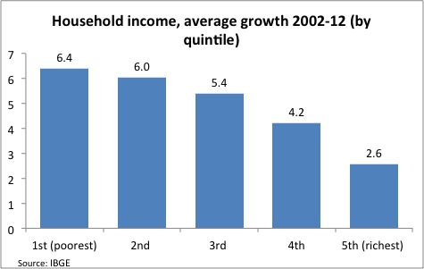 So the last shall be first... 