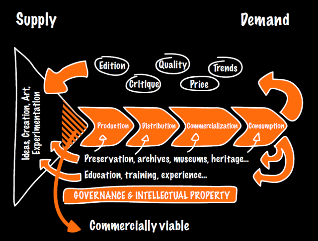 Releasing Latin America's creative potential