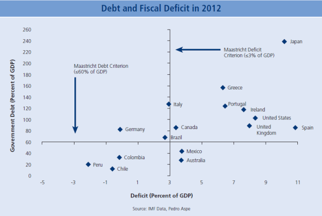 In an era of debt and stimulus programs, the Pumas have demonstrated impressive fiscal restraint. (See Page 12 of the study)