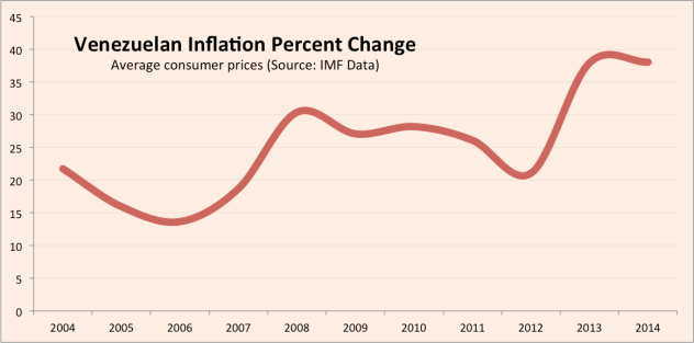 The macroeconomic situation is bad...