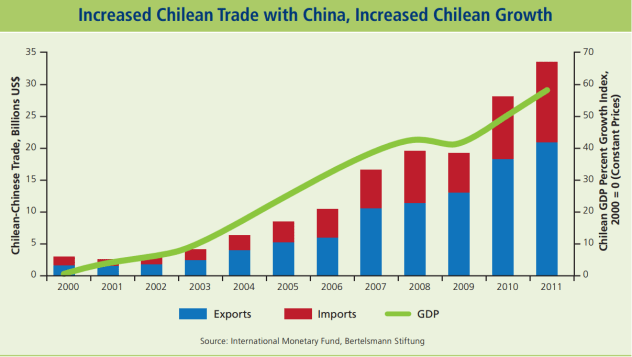 24 graphs that show why Chile, Colombia, Mexico and Peru are on the rise