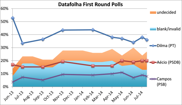 much like Fred - not too much movement here 