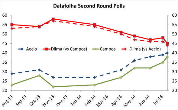 Pincer movement closing in? 