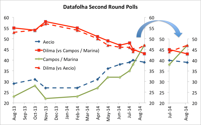 Marina making all the difference