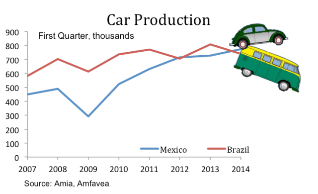 car production