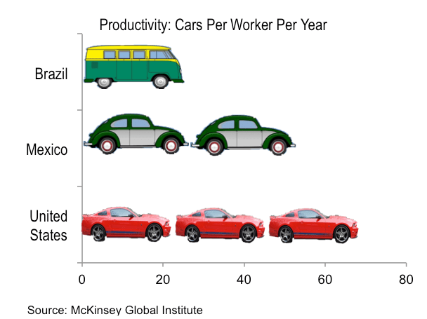 cars produce