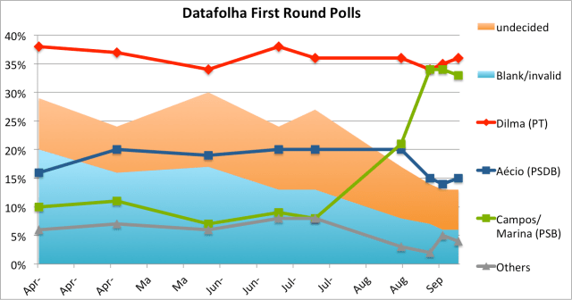 It's a women's world. 