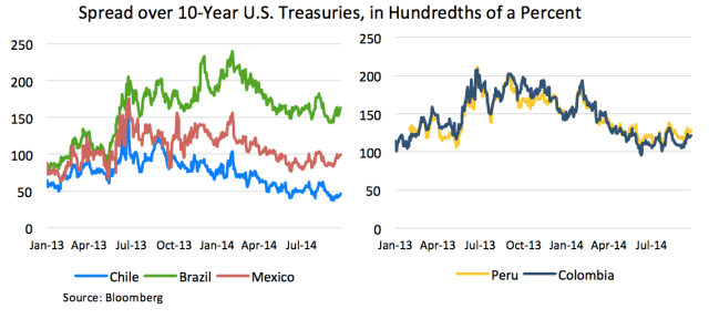 Screen Shot 2014-09-29 at 10.17.12 PM