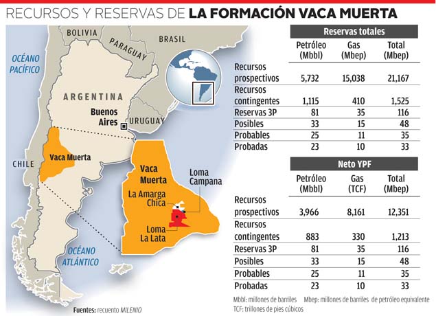 Vaca Muerta is a big deal. But can Argentina fully exploit it?