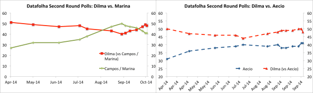 Only the lady can beat the lady