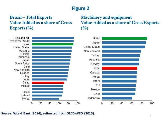 OC-CEBRI Fig2 English