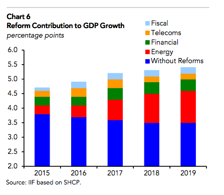 Growth spurring reforms - what will they add up to?  