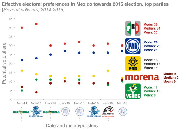 pollsters-march-20151